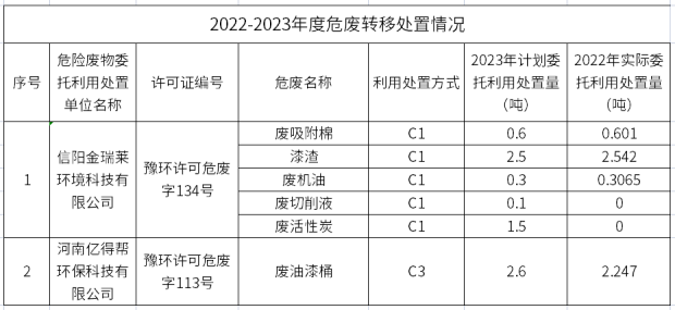 信息公示