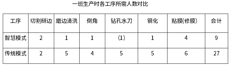 智慧工廠